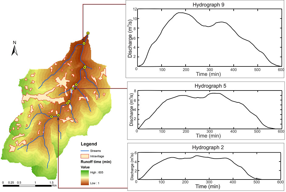 Hydrographs in mountainous basin